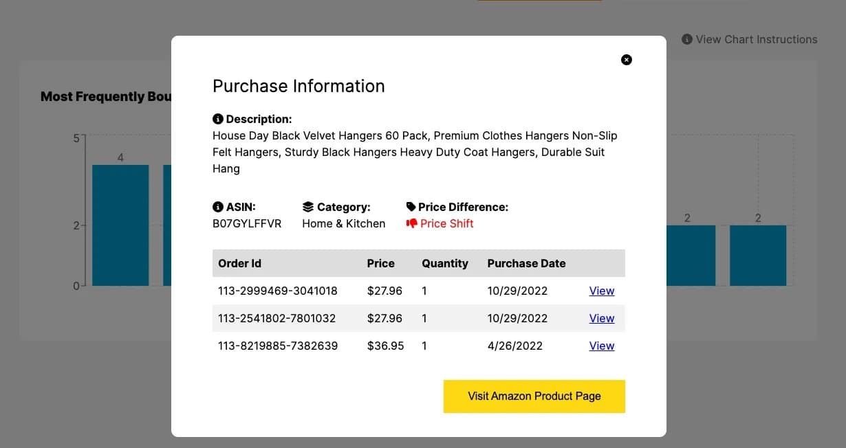 Most frequently bought products