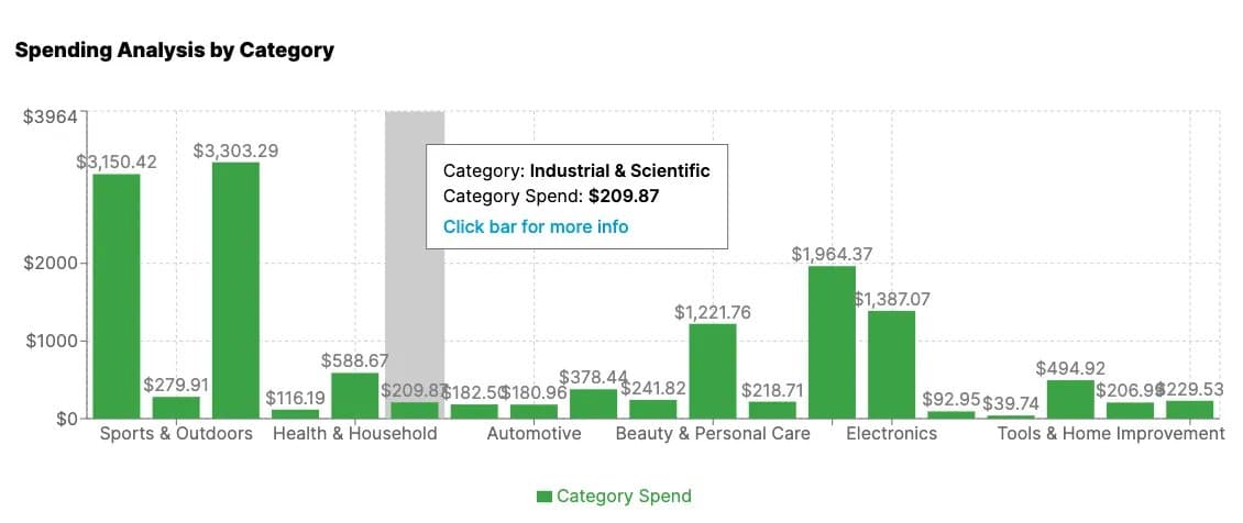 Category analysis